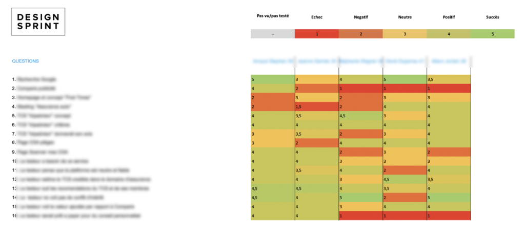 Design Sprint Scorecard